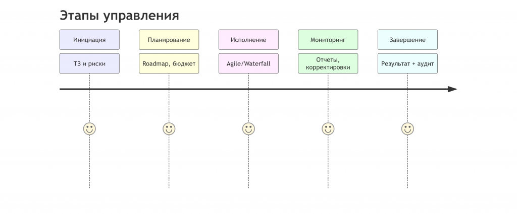 deepseek_mermaid_20250712_44fae1.png